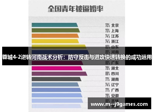 蓉城4-2逆转河南战术分析：防守反击与进攻快速转换的成功运用