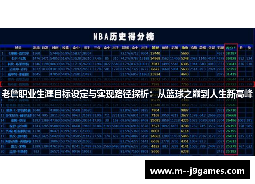 老詹职业生涯目标设定与实现路径探析：从篮球之巅到人生新高峰