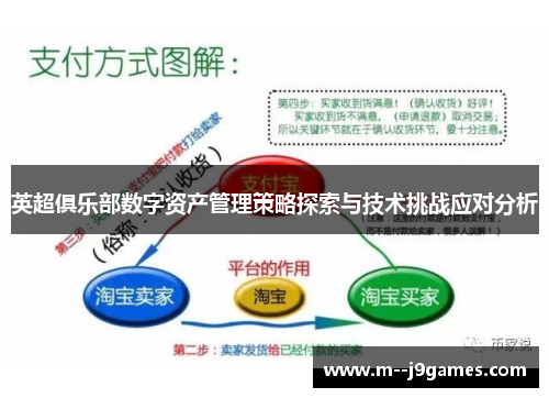 英超俱乐部数字资产管理策略探索与技术挑战应对分析